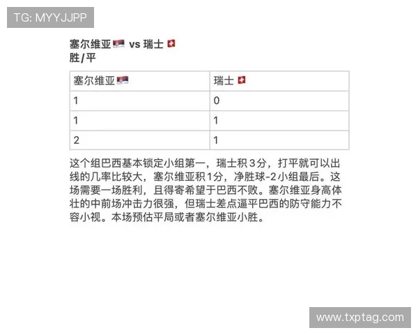 世界杯B组瑞士争夺第一名概率分析